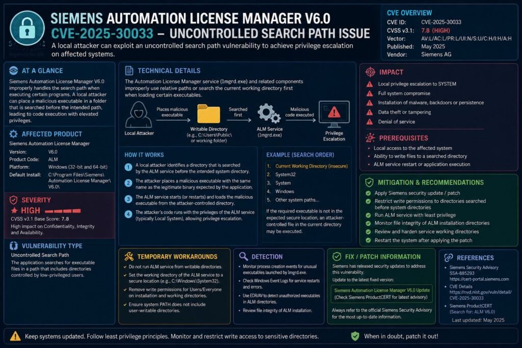 Siemens Automation License Manager V6.0 CVE-2025-30033 Uncontrolled Search Path Issue Siemens Automation License Manager V6.0 CVE-2025-30033 Uncontrolled Search Path Issue