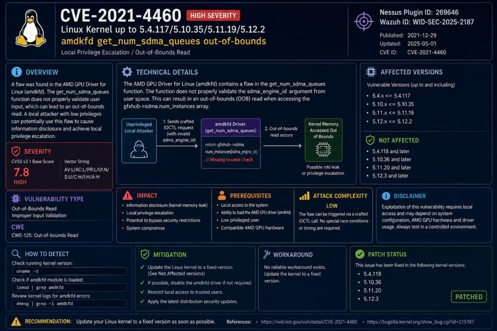 CVE-2021-4460 | Linux Kernel up to 5.4.117/5.10.35/5.11.19/5.12.2 amdkfd get_num_sdma_queues out-of-bounds (Nessus ID 269646 / WID-SEC-2025-2187) CVE-2021-4460 | Linux Kernel up to 5.4.117/5.10.35/5.11.19/5.12.2 amdkfd get_num_sdma_queues out-of-bounds (Nessus ID 269646 / WID-SEC-2025-2187)